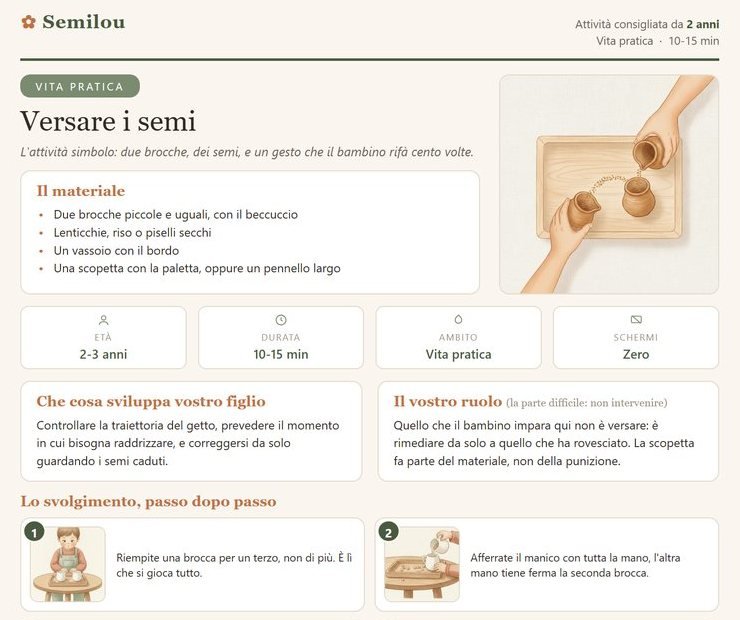 Parte alta di una scheda Semilou da stampare, con il materiale, il ruolo del genitore e i primi due passaggi illustrati