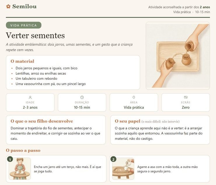 Parte de cima de uma ficha Semilou para imprimir, com o material, o papel do adulto e os dois primeiros passos ilustrados